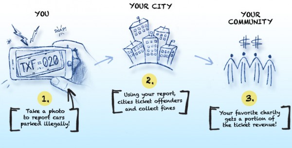 parking mobility 600x304 - Voices of the Community: Are all disabilities equal? No, Laziness is Not a Disability